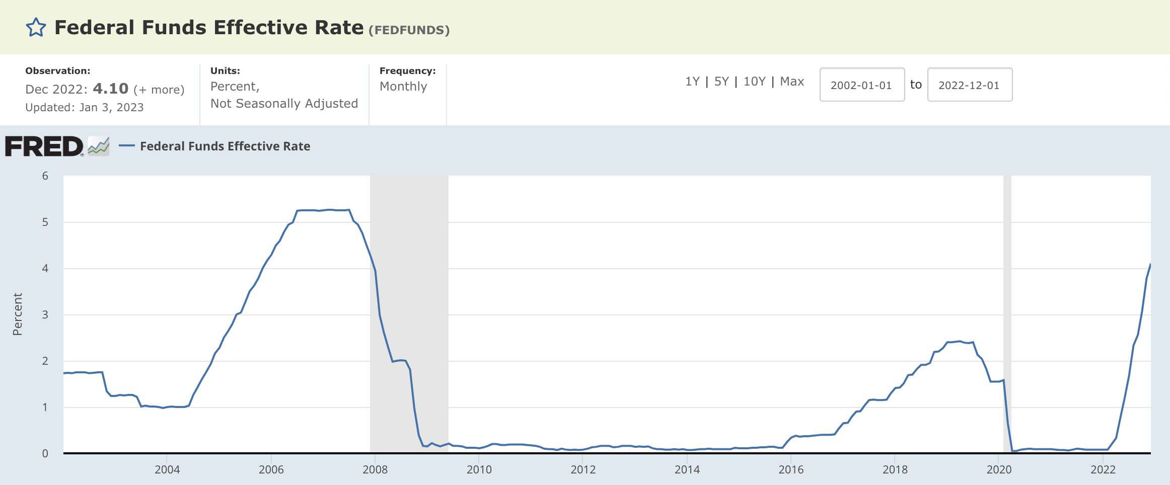 There’s always a consequence to action: from Covid-19 to tech layoffs.